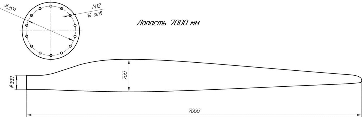 лопасти ветрогенератора